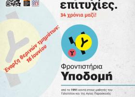 ΘΕΡΙΝΗ ΠΡΟΕΤΟΙΜΑΣΙΑ 2025